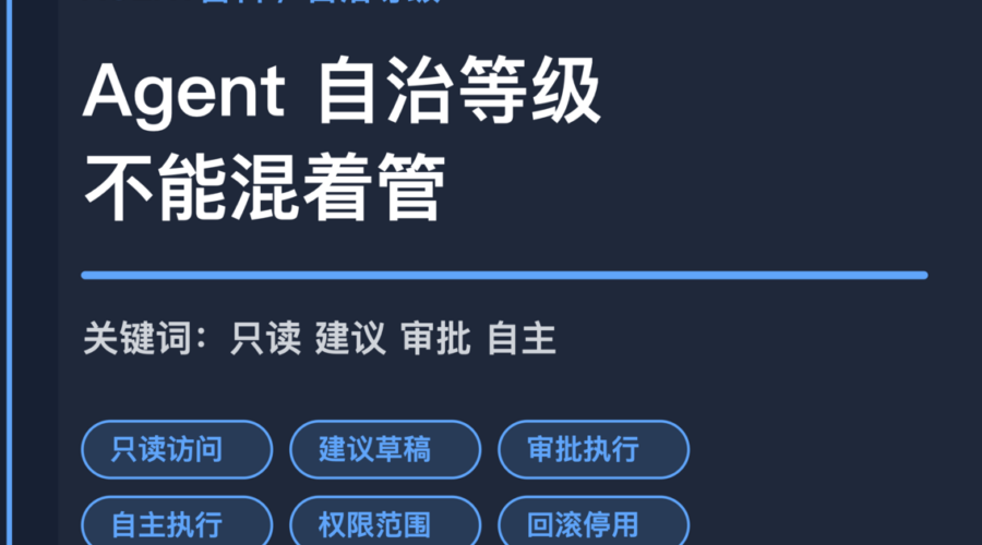 AI Agent 自治等级封面图，包含只读、建议、审批执行、自主执行、权限范围和回滚停用等中文关键词