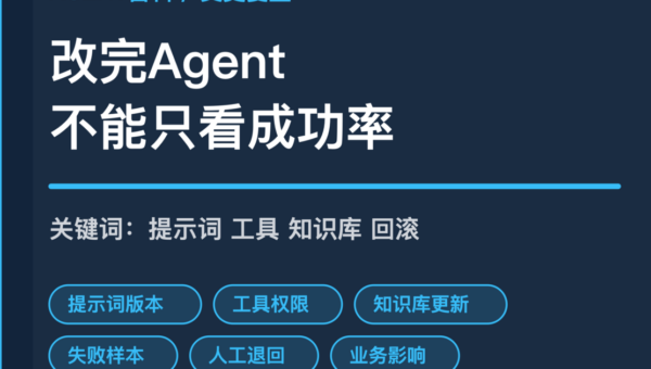 AI Agent 变更复盘封面图，包含提示词版本、工具权限、知识库更新、失败样本和业务影响等中文关键词