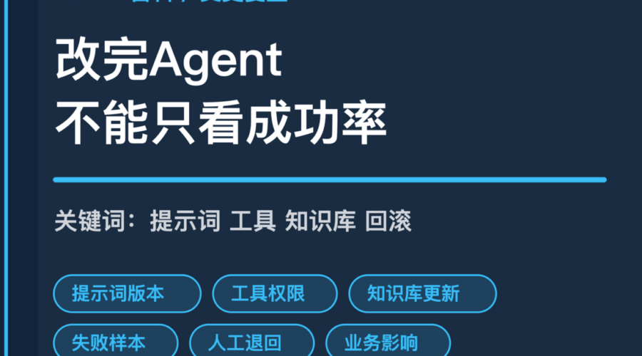 AI Agent 变更复盘封面图，包含提示词版本、工具权限、知识库更新、失败样本和业务影响等中文关键词