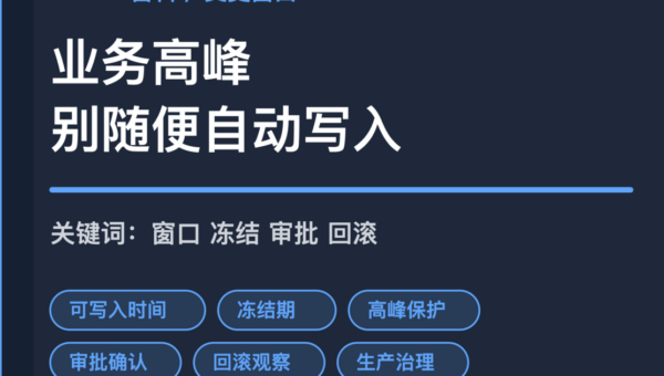 AI Agent 变更窗口封面图，包含可写入时间、冻结期、高峰期保护、审批确认和回滚观察等中文关键词
