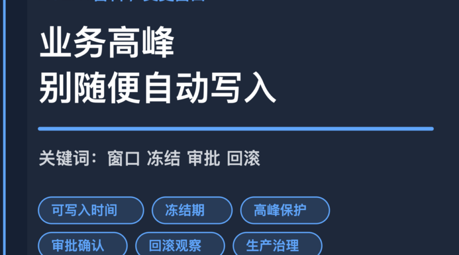 AI Agent 变更窗口封面图，包含可写入时间、冻结期、高峰期保护、审批确认和回滚观察等中文关键词
