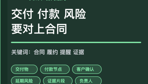 AI Agent 合同履约提醒封面图，包含交付物、付款节点、客户确认、延期风险和负责人等中文关键词