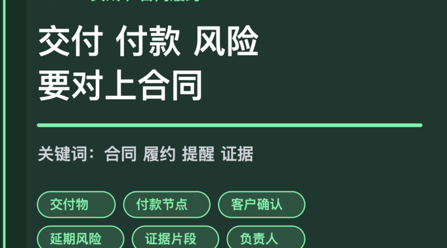 AI Agent 合同履约提醒封面图，包含交付物、付款节点、客户确认、延期风险和负责人等中文关键词