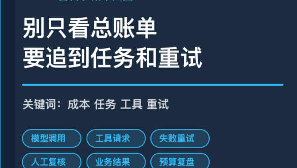 AI Agent 成本归因封面图，包含模型调用、工具请求、失败重试、人工复核和预算复盘等中文关键词