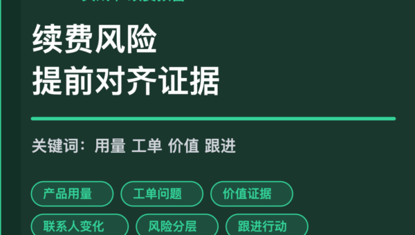 AI Agent 客户成功续费预警封面图，包含产品用量、工单问题、价值证据、联系人变化和跟进行动等中文关键词