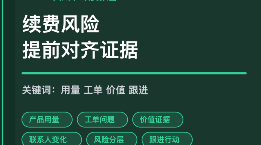 AI Agent 客户成功续费预警封面图，包含产品用量、工单问题、价值证据、联系人变化和跟进行动等中文关键词