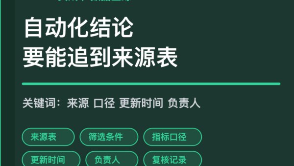 AI Agent 数据血缘说明封面图，包含来源表、筛选条件、指标口径、更新时间和负责人等中文关键词