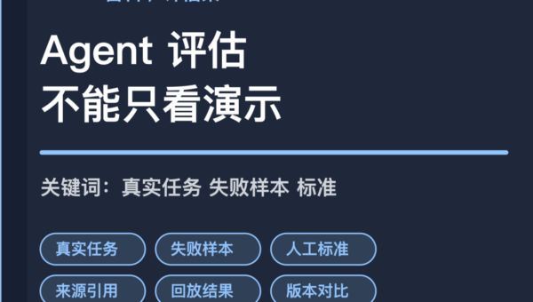 AI Agent 评估集封面图，包含真实任务、失败样本、人工标准、知识库来源和回放结果等中文关键词