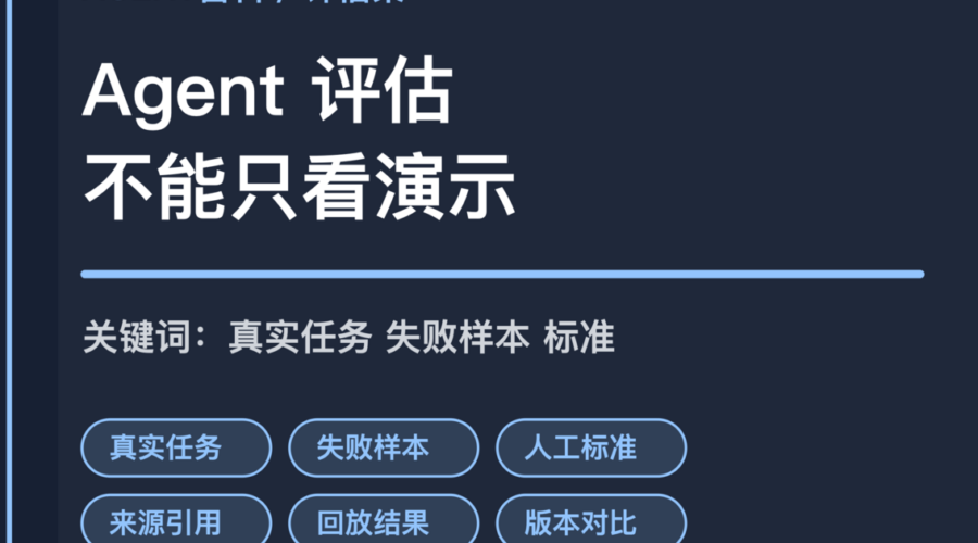 AI Agent 评估集封面图，包含真实任务、失败样本、人工标准、知识库来源和回放结果等中文关键词