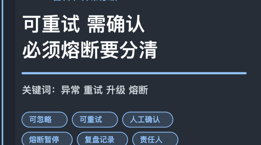 AI Agent 异常分级封面图，包含可重试、人工确认、熔断暂停、复盘记录和治理等中文关键词
