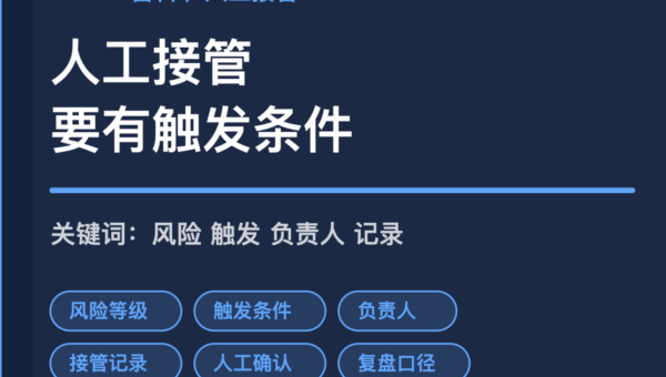 AI Agent 人工接管策略封面图，包含风险等级、触发条件、负责人、接管记录和复盘口径等中文关键词