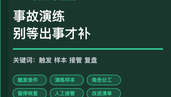 AI Agent 事故演练封面图，包含触发条件、演练样本、角色分工、暂停恢复和复盘清单等中文关键词
