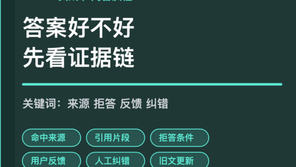 AI Agent 知识库问答质检封面图，包含命中来源、引用片段、拒答条件、用户反馈和人工纠错等中文关键词