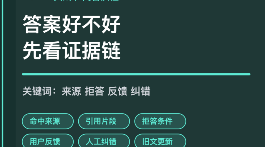 AI Agent 知识库问答质检封面图，包含命中来源、引用片段、拒答条件、用户反馈和人工纠错等中文关键词