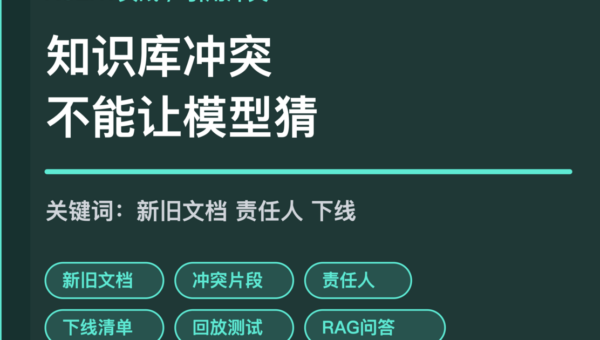 AI Agent 知识库引用冲突处理封面图，包含新旧文档、冲突片段、责任人确认、下线清单和回放测试等中文关键词