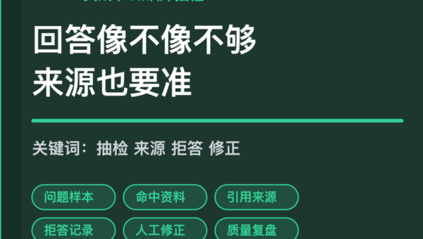 AI Agent 知识库问答抽检封面图，包含问题样本、命中资料、引用来源、拒答和人工修正等中文关键词