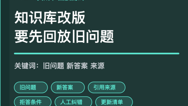 AI Agent 知识库回放测试封面图，包含旧问题、新答案、引用来源、拒答条件和人工纠错等中文关键词
