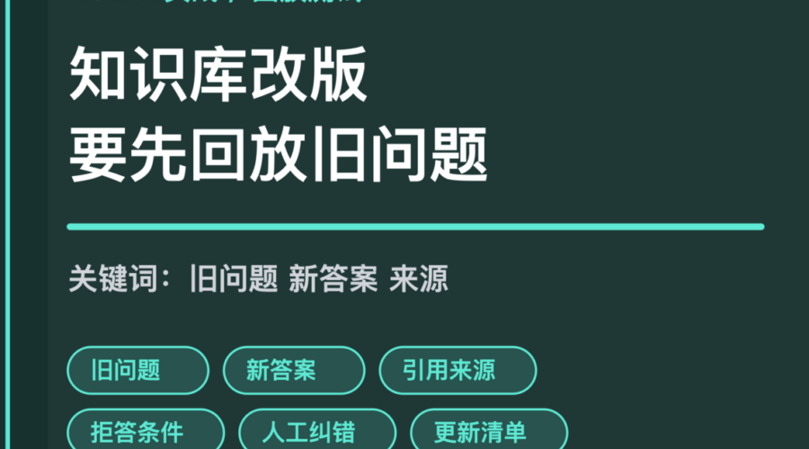 AI Agent 知识库回放测试封面图，包含旧问题、新答案、引用来源、拒答条件和人工纠错等中文关键词