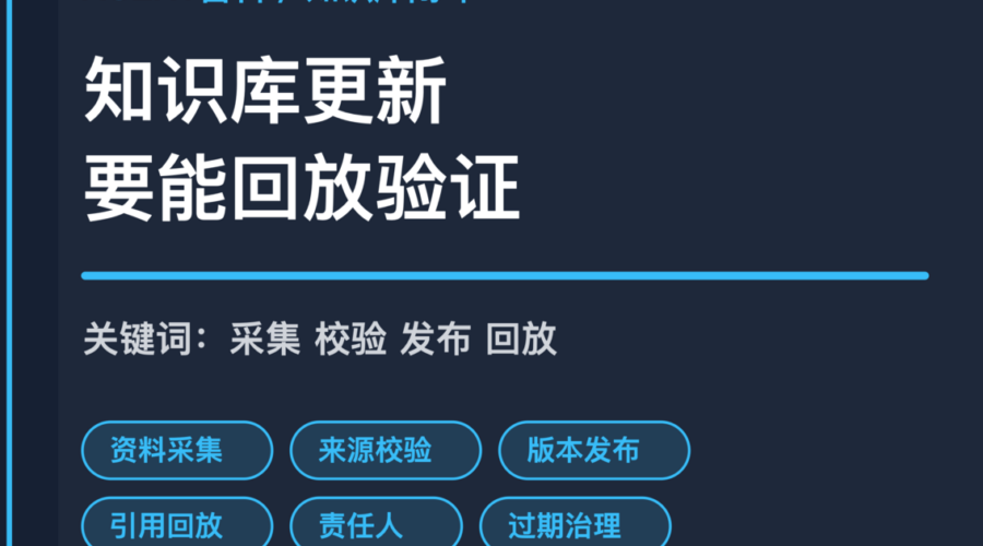 AI Agent 知识库更新闭环封面图，包含资料采集、来源校验、版本发布、引用回放和责任人复核等中文关键词