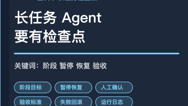 AI Agent 长任务检查点封面图，包含阶段目标、暂停恢复、人工确认、验收标准和失败回滚等中文关键词