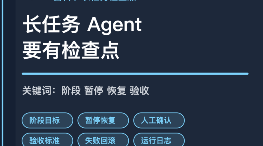 AI Agent 长任务检查点封面图，包含阶段目标、暂停恢复、人工确认、验收标准和失败回滚等中文关键词