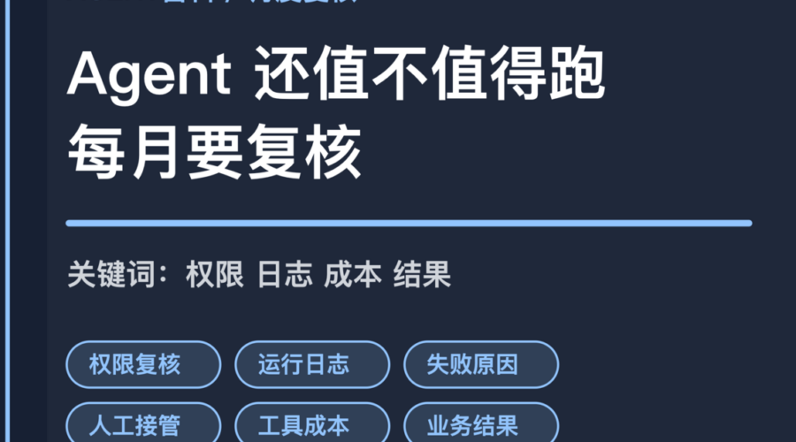 AI Agent 月度复核表封面图，包含权限复核、运行日志、人工接管、工具成本和业务结果等中文关键词