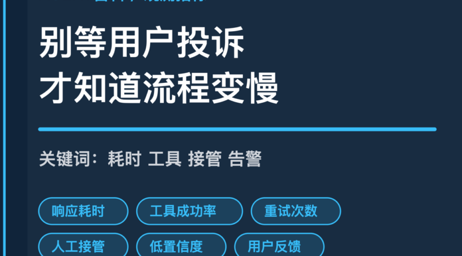 AI Agent 观测指标封面图，包含响应耗时、工具成功率、重试次数、人工接管和用户反馈等中文关键词