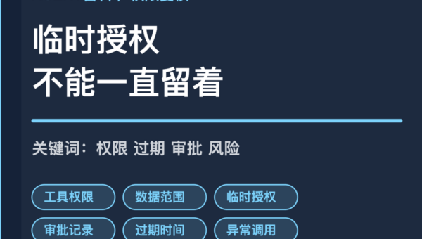 AI Agent 权限复核封面图，包含工具权限、数据范围、临时授权、审批记录和过期时间等中文关键词