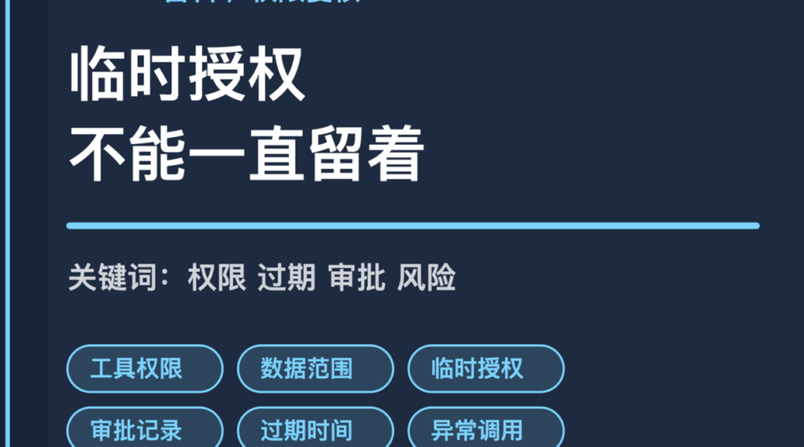 AI Agent 权限复核封面图，包含工具权限、数据范围、临时授权、审批记录和过期时间等中文关键词