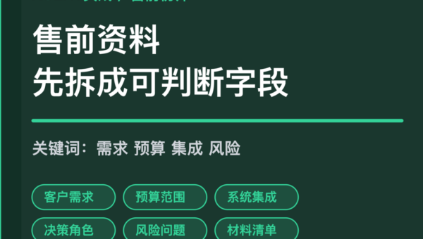 AI Agent 售前资料初筛封面图，包含客户需求、预算范围、系统集成、决策角色和风险问题等中文关键词