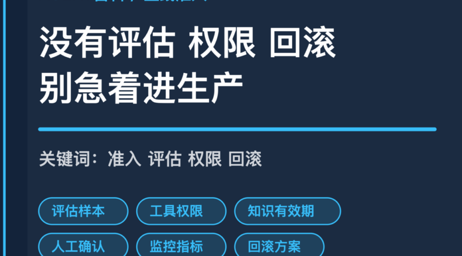 AI Agent 上线准入清单封面图，包含评估样本、工具权限、知识有效期、人工确认、监控指标和回滚方案等中文关键词