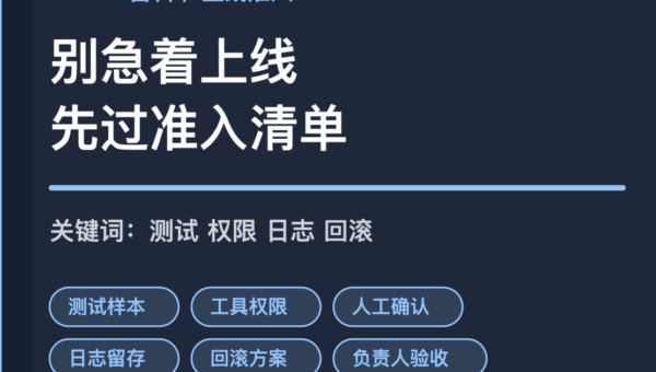 AI Agent 上线准入清单封面图，包含测试样本、工具权限、人工确认、日志留存、回滚方案和负责人验收等中文关键词