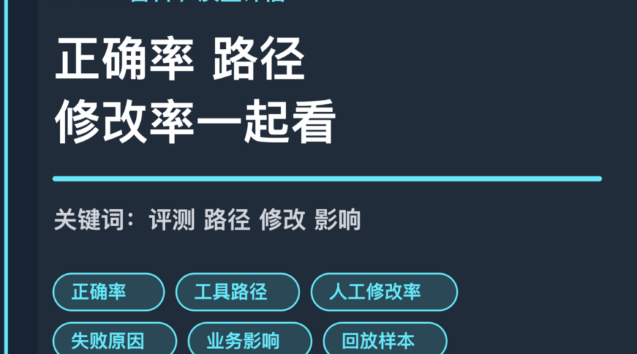 AI Agent 质量评估封面图，包含正确率、工具路径、人工修改率、失败原因和业务影响等中文关键词