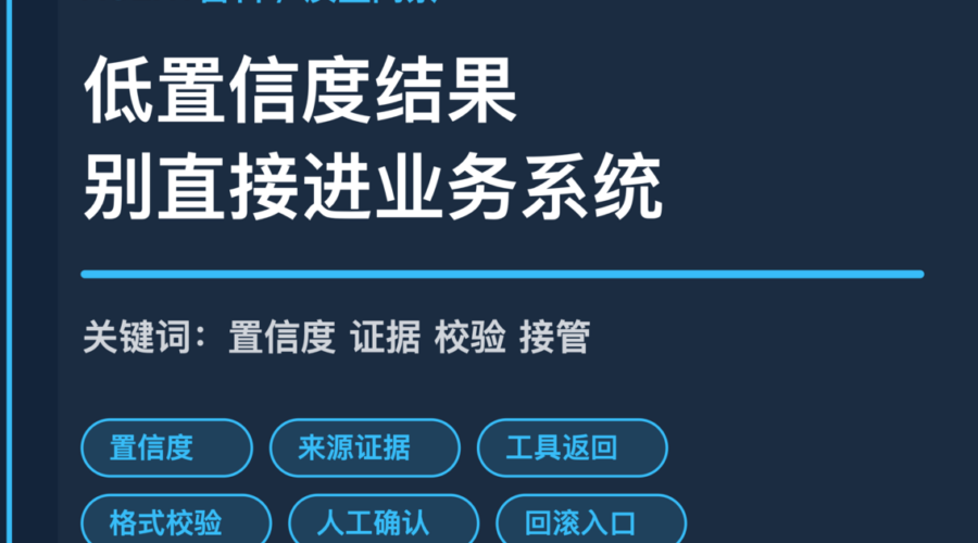 AI Agent 质量门禁封面图，包含置信度、来源证据、格式校验、人工确认和回滚入口等中文关键词