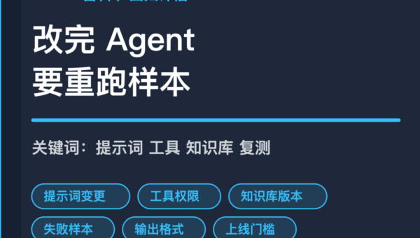 AI Agent 回归评估封面图，包含提示词、工具权限、知识库版本、历史失败样本和上线复测等中文关键词