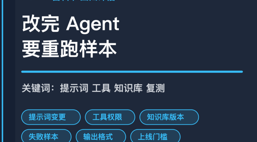AI Agent 回归评估封面图，包含提示词、工具权限、知识库版本、历史失败样本和上线复测等中文关键词