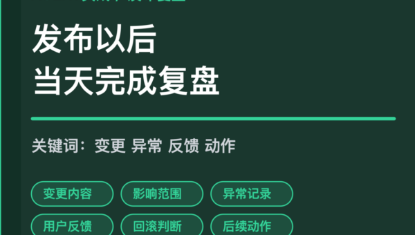 AI Agent 发布复盘封面图，包含变更影响、异常记录、用户反馈、回滚判断和后续动作等中文关键词