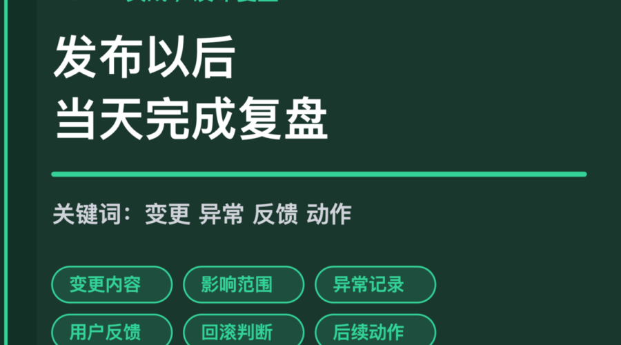 AI Agent 发布复盘封面图，包含变更影响、异常记录、用户反馈、回滚判断和后续动作等中文关键词