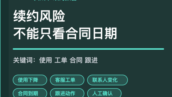 AI Agent 客户续约风险预警封面图，包含使用下降、客服工单、联系人变化、合同到期和跟进动作等中文关键词