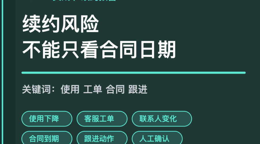 AI Agent 客户续约风险预警封面图，包含使用下降、客服工单、联系人变化、合同到期和跟进动作等中文关键词