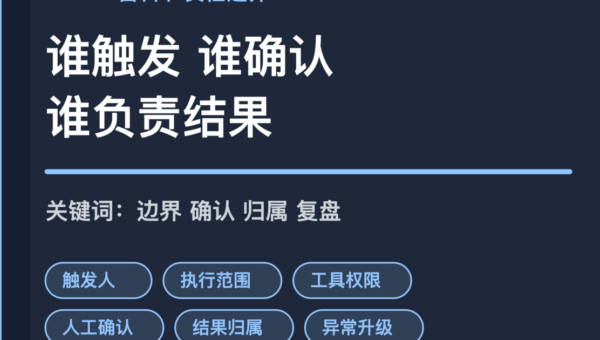 AI Agent 责任边界封面图，包含触发人、执行范围、人工确认、结果归属和异常升级等中文关键词