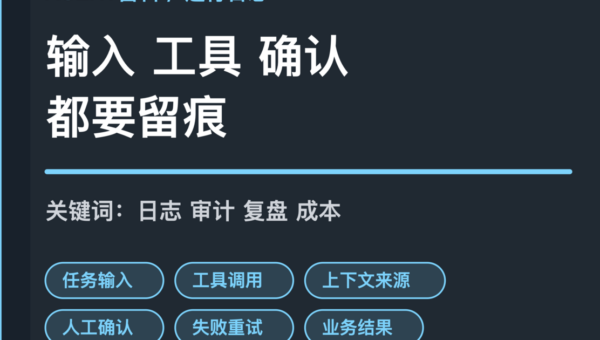 AI Agent 运行日志封面图，包含任务输入、工具调用、人工确认、失败重试和业务结果等中文关键词