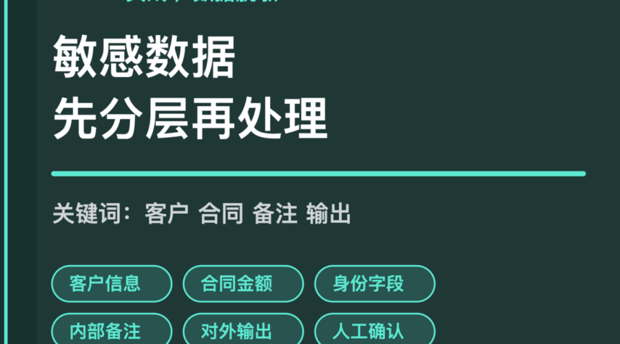 AI Agent 敏感数据脱敏封面图，包含客户信息、合同金额、身份字段、内部备注和对外输出等中文关键词