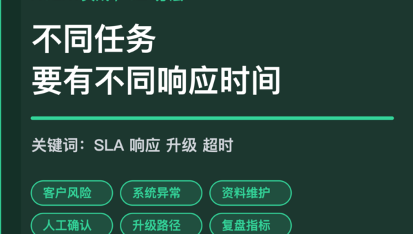AI Agent SLA 分层封面图，包含客户风险、系统异常、资料维护、人工确认和升级路径等中文关键词
