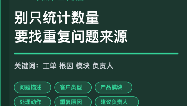 AI Agent 客服工单根因聚类封面图，包含问题描述、客户类型、产品模块、重复原因和建议负责人等中文关键词
