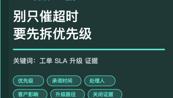 AI Agent 客服工单 SLA 催办封面图，包含优先级、承诺时间、客户影响、升级路径和关闭证据等中文关键词