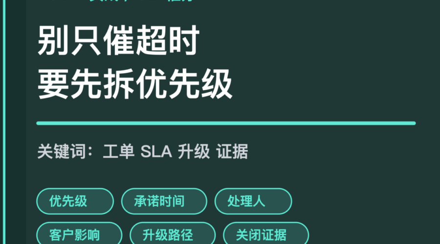 AI Agent 客服工单 SLA 催办封面图，包含优先级、承诺时间、客户影响、升级路径和关闭证据等中文关键词