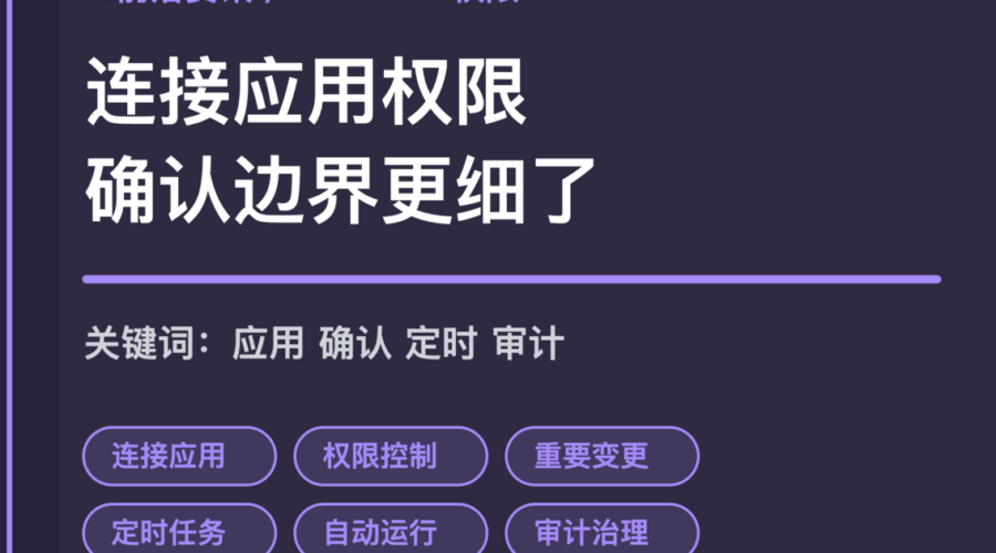 ChatGPT 连接应用权限控制封面图，包含应用权限、重要变更、定时任务、自动运行和审计治理等中文关键词