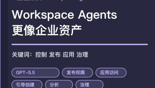 ChatGPT Workspace Agents 企业管理封面图，包含模型控制、发布权限、应用访问、引导式创建和治理等中文关键词