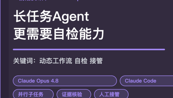 Claude Opus 4.8 企业 Agent 长任务自检封面图，包含动态工作流、并行子任务、证据核验和人工接管等中文关键词